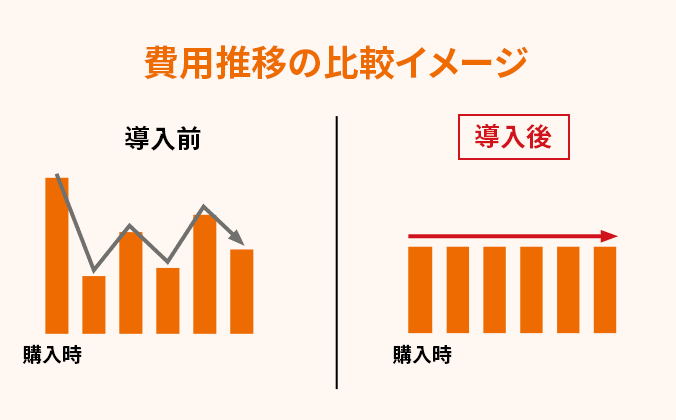 費用推移の比較イメージ